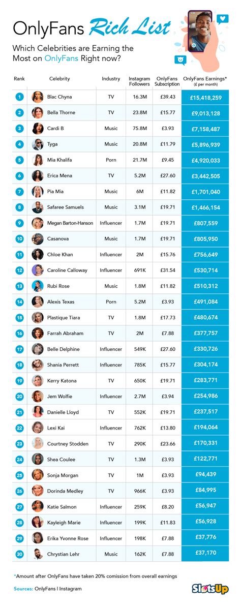 does onlyfans charge in usd|How Much Does OnlyFans Take from Creators and Fans